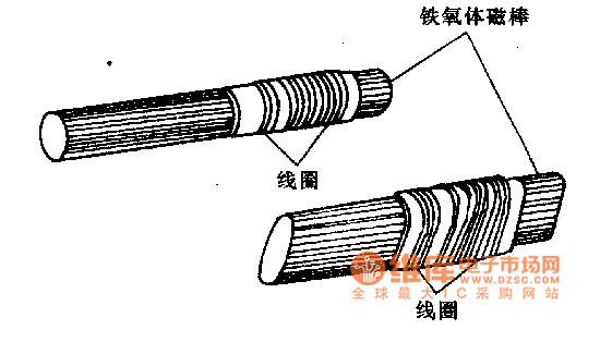 天線線圈電路圖