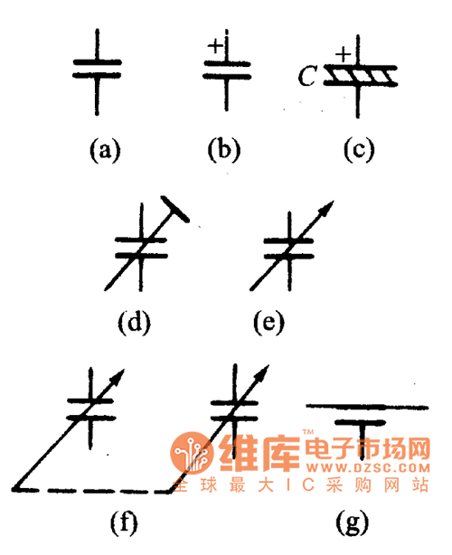 電容器的圖形符號(hào)