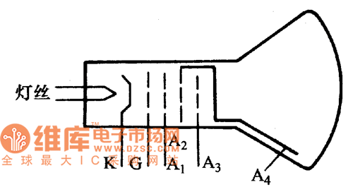 顯像管的圖形符號(hào)