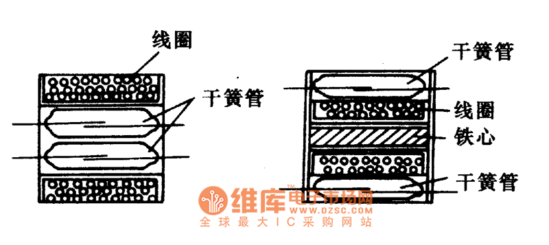 干簧繼電器內(nèi)部結(jié)構(gòu)