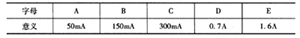 電感線圈標(biāo)稱電流的代表字母