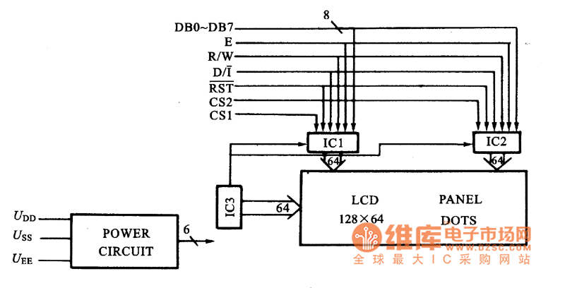 EDM12864B點陣式圖形液晶顯示器
