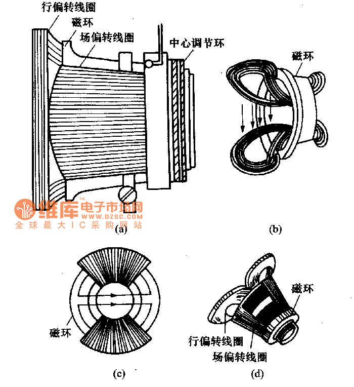 偏轉(zhuǎn)線圈電路圖
