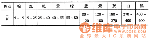 鍺低頻大功率3AD系列分擋標記表