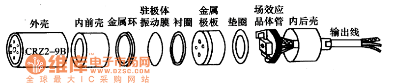 駐極體傳聲器的結(jié)構(gòu)