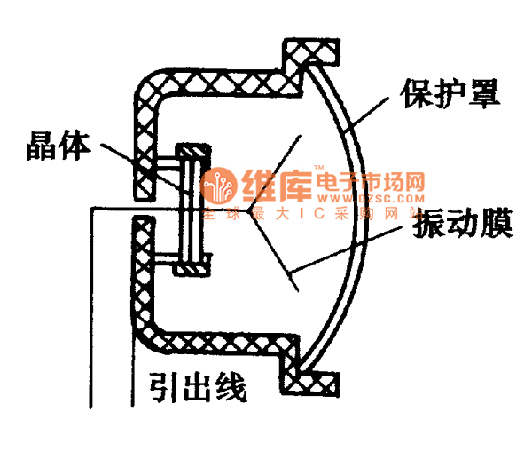 晶體式傳聲器的結(jié)構(gòu)
