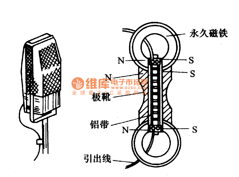 鋁帶式傳聲器與結(jié)構(gòu)