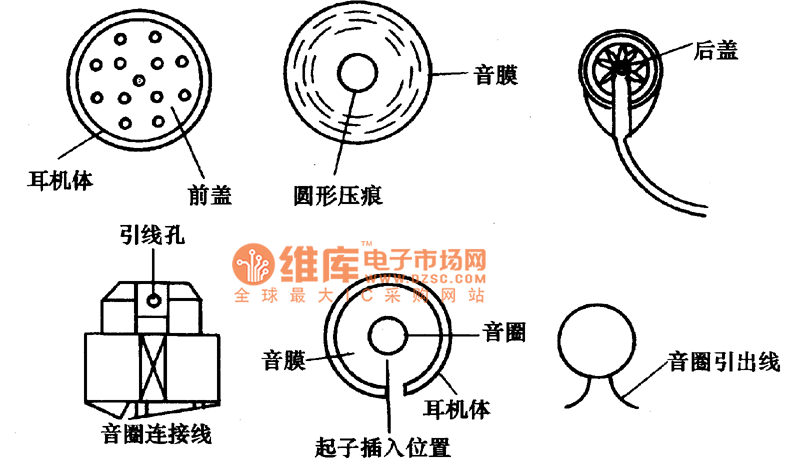 動圈式耳機(jī)的結(jié)構(gòu)