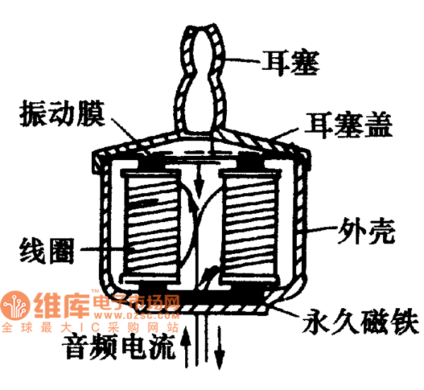 電磁式耳機結構