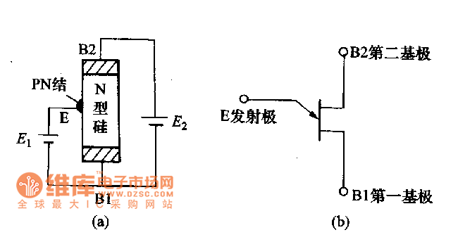 雙基極二極管結(jié)構(gòu)與圖形符號電路圖