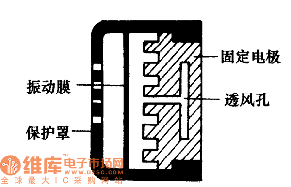 電容式傳聲器特點(diǎn)與結(jié)構(gòu)