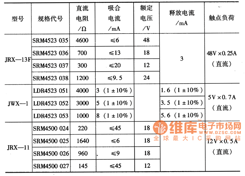 型電磁繼電器技術(shù)參數(shù)