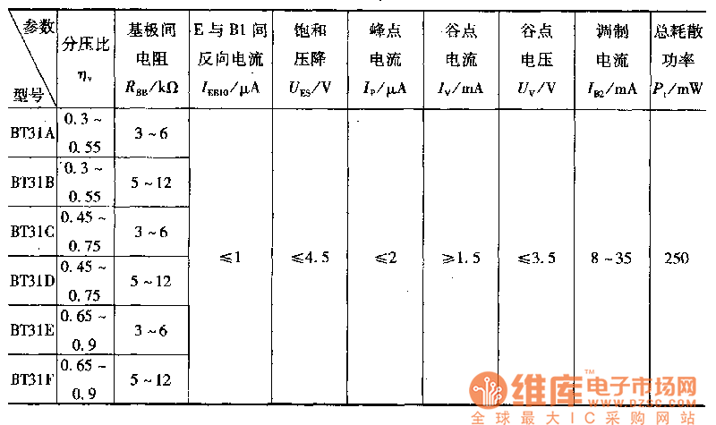 雙基極二極管的主要參數(shù)表