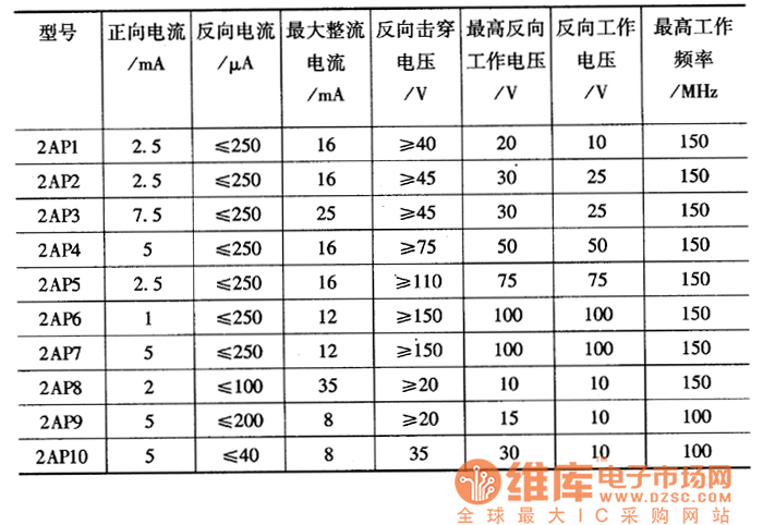 2AP1-2AP1O二極管主要參數(shù)