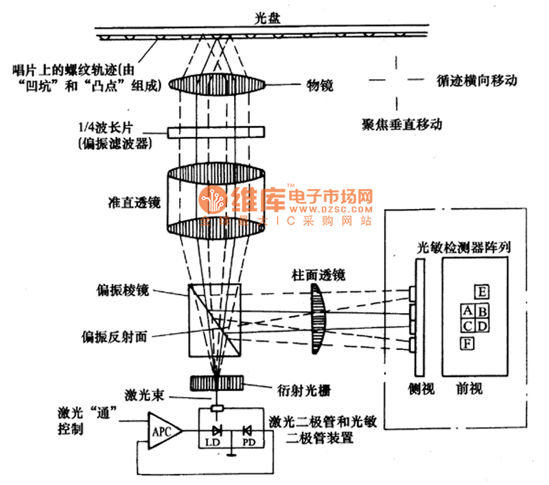 三光束激光頭路圖