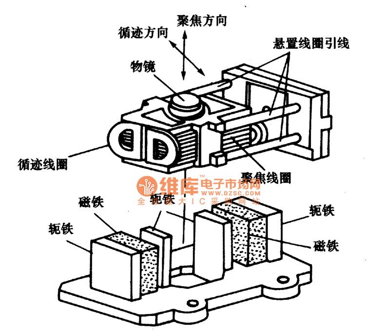 四線型激光頭結(jié)構(gòu)