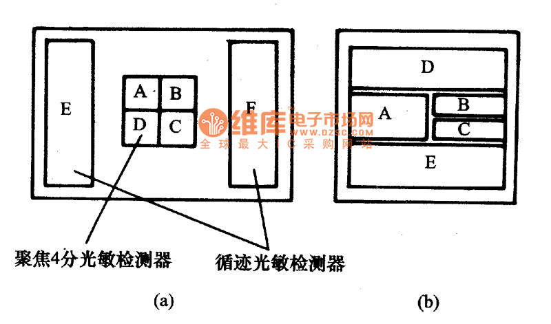 光敏檢測(cè)器