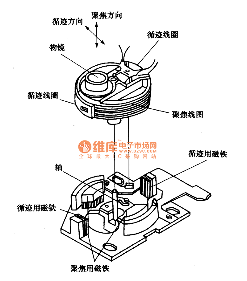 軸向滑動(dòng)型物鏡組件結(jié)構(gòu)