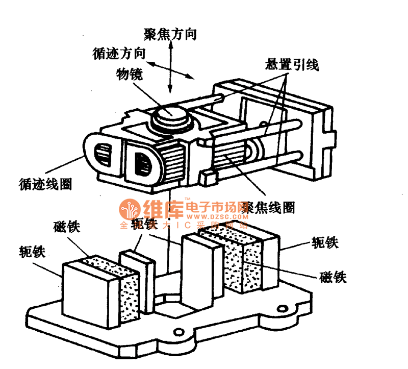 四線型物鏡機(jī)構(gòu)