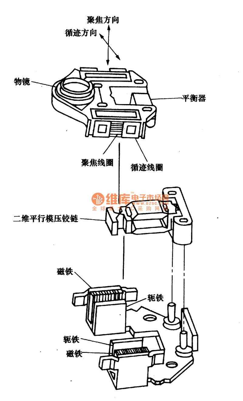 模壓鉸鏈型物鏡機(jī)構(gòu)