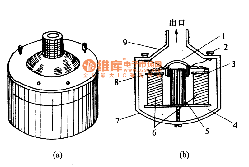 號筒式揚聲器發(fā)音頭的外形與結(jié)構(gòu)