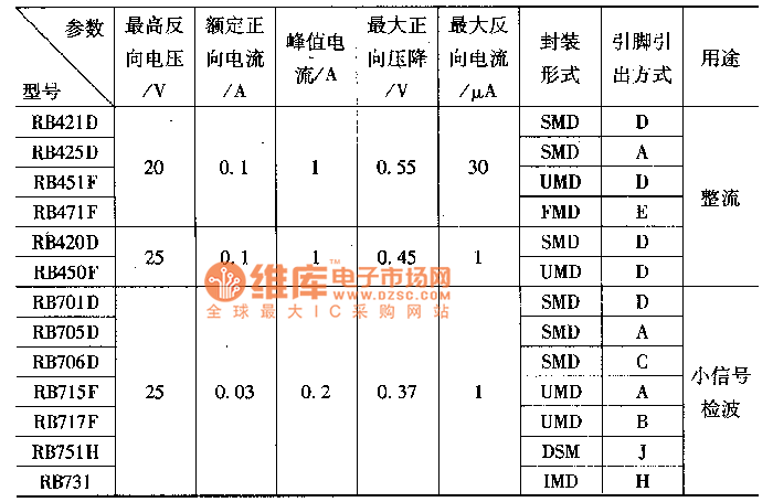 表面封裝共陰對管主要參數(shù)表