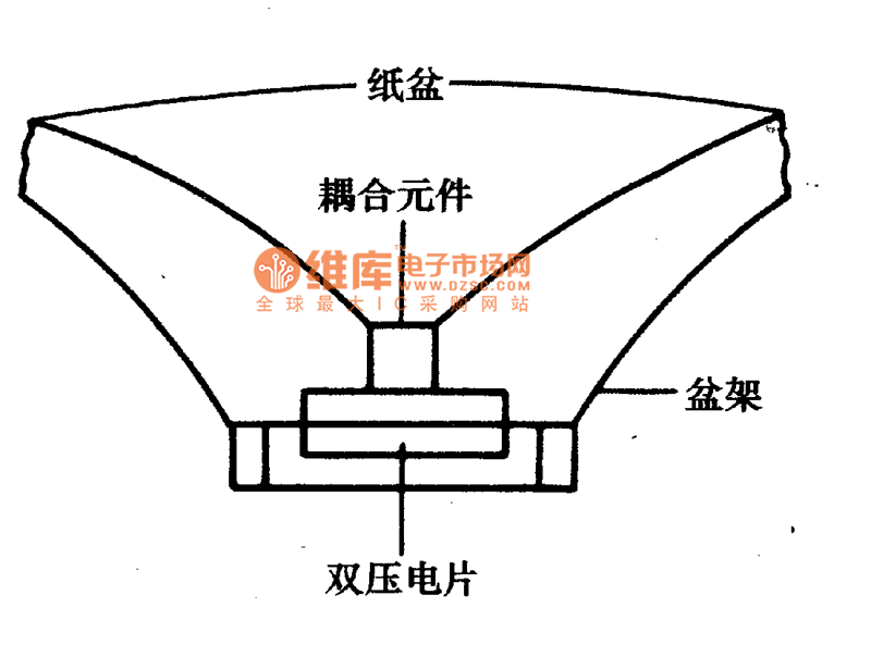 壓電式揚(yáng)聲器的結(jié)構(gòu)