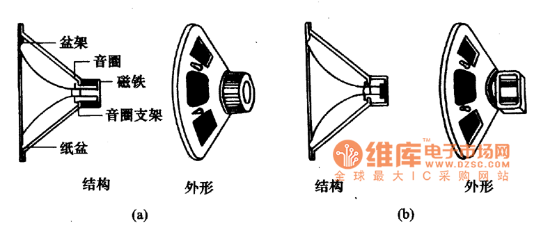 電動揚聲器的外形與結(jié)構(gòu)
