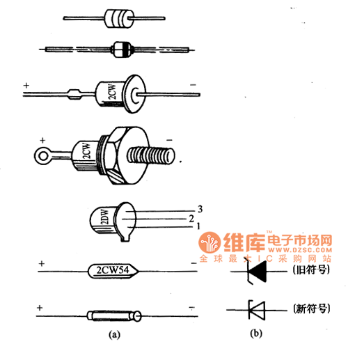 穩(wěn)壓二極管外形及圖形符號(hào)