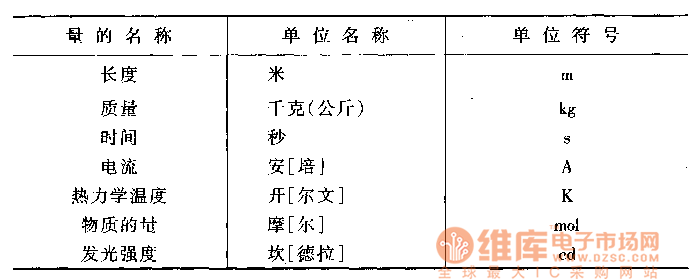 國際單位制的基本單位表