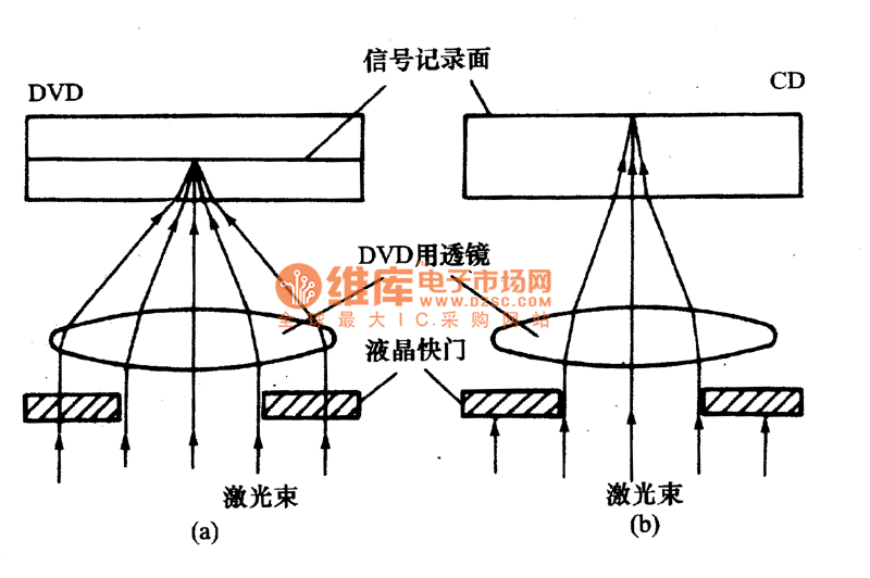 液晶快門式激光頭工作原理