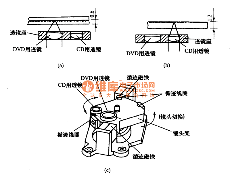 切換鏡頭式激光頭外形