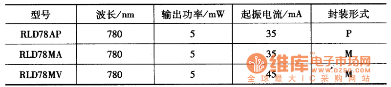 普通型激光二極管的主要參數(shù)如表所示