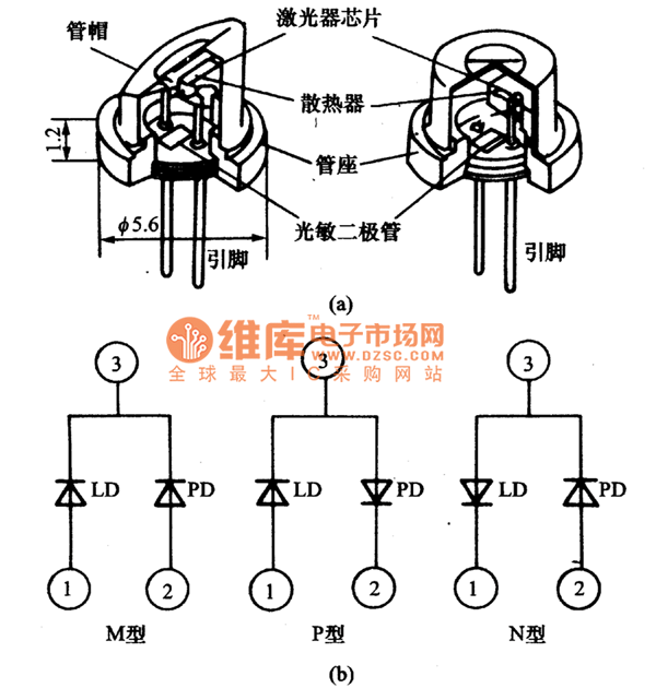 普通型激光二極管的結(jié)構(gòu)、封裝形式和主要參數(shù)