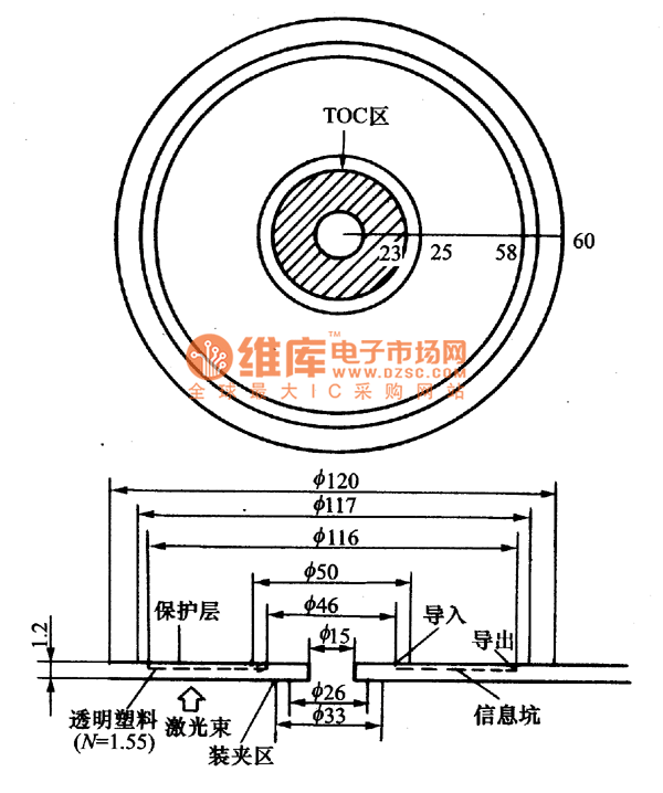 CD、VCD光盤的結構與種類