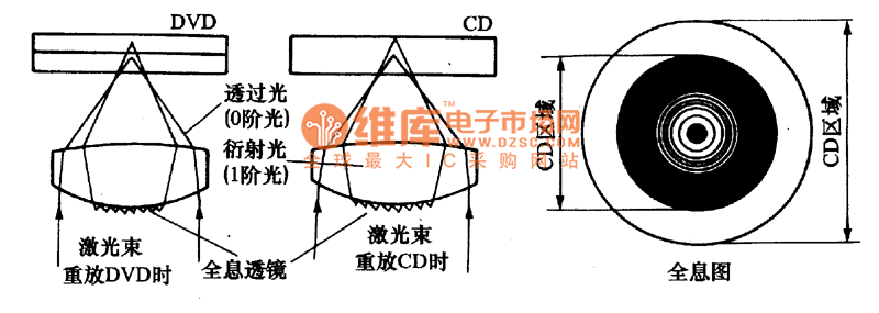 雙焦點式激光頭工作原理