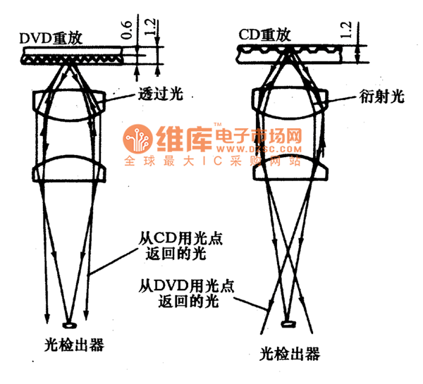 雙焦點式激光頭光路