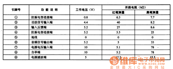 LA4140�����·�����_���ܼ���(sh��)��(j��)��