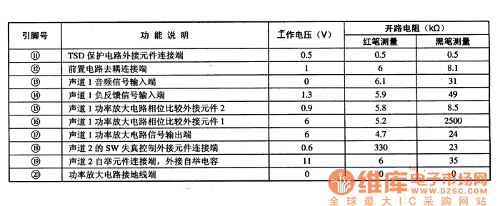 LA4505�����·�����_���ܼ���(sh��)��(j��)��