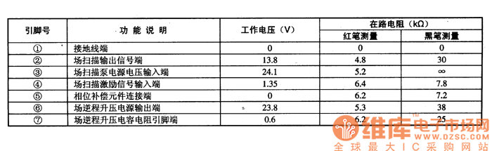 LA7830�����·��5�_���ܼ���(sh��)��(j��)��