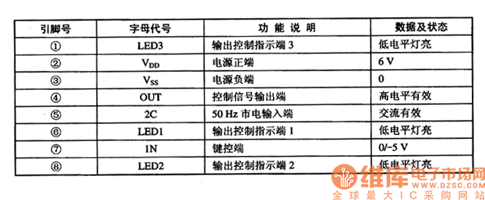 LC906的引腳功能及數(shù)據(jù)