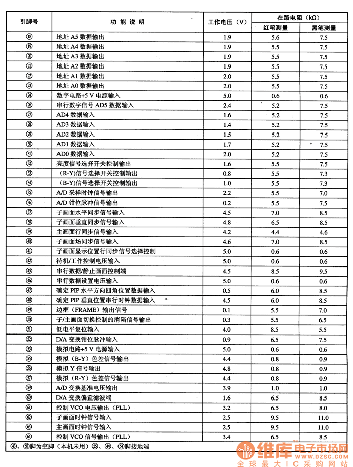 LC7441NE引腳功能及數(shù)據(jù)
