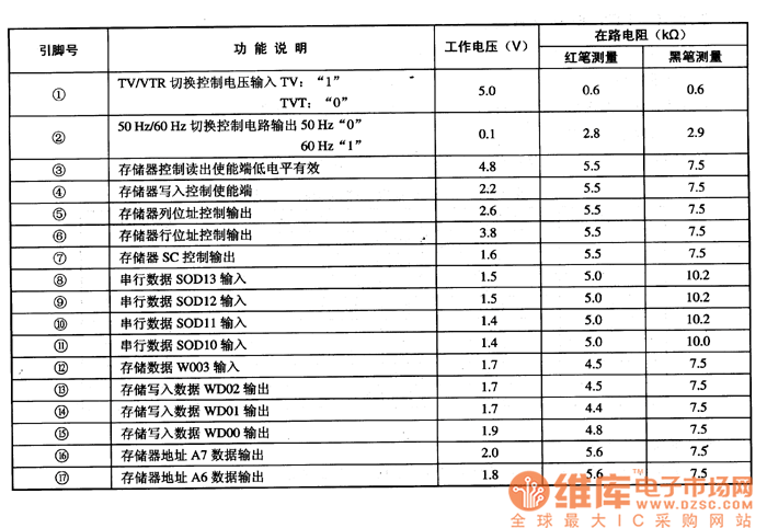 LC7441NE集成電路的引腳功能及數(shù)據(jù)表