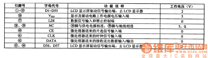 LC7582的引腳功能及數(shù)據(jù)