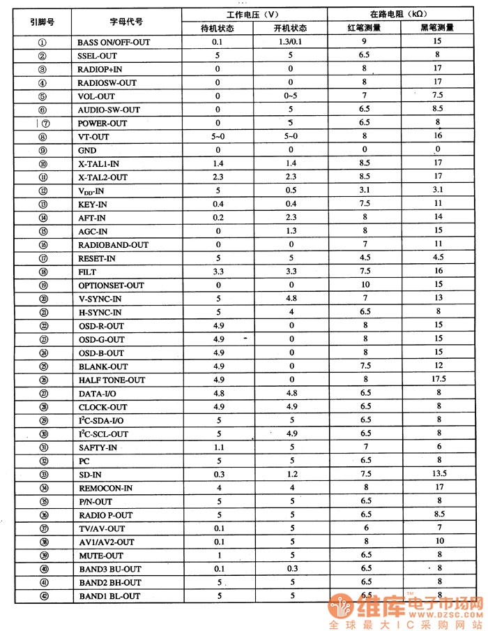 LC863328A一5T45的引腳功能及數(shù)據(jù)