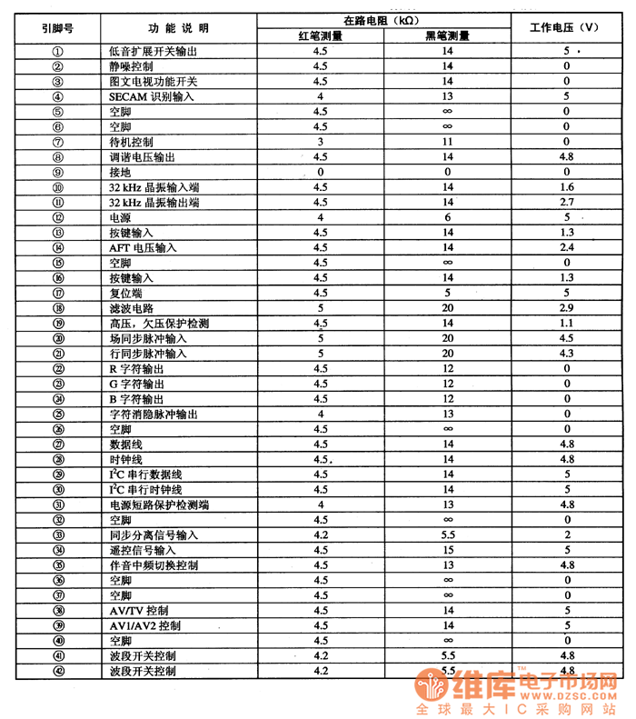 LC863332A一5S10、LC863332A一5Y83的特點(diǎn)及引腳功能
