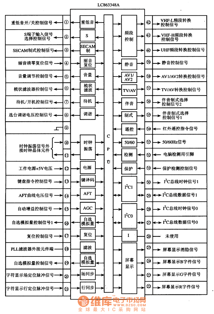 LC863348A的功能特點(diǎn)