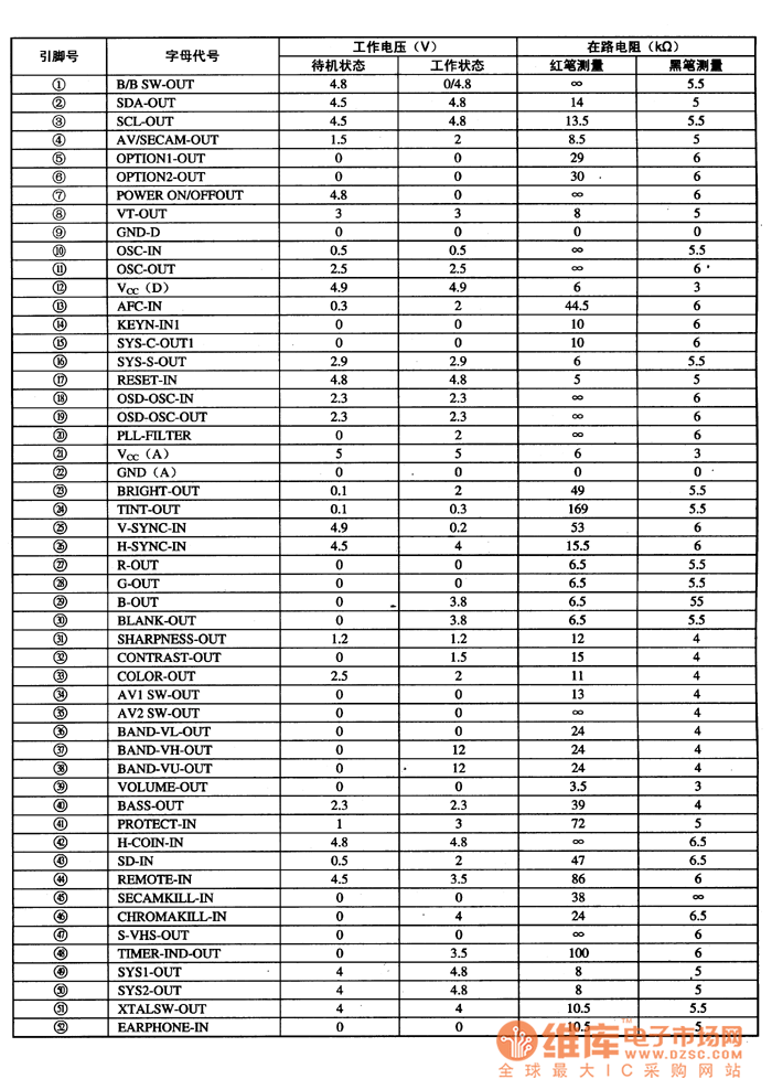 LC864512集成電路的引腳宇母代號及數(shù)據(jù)
