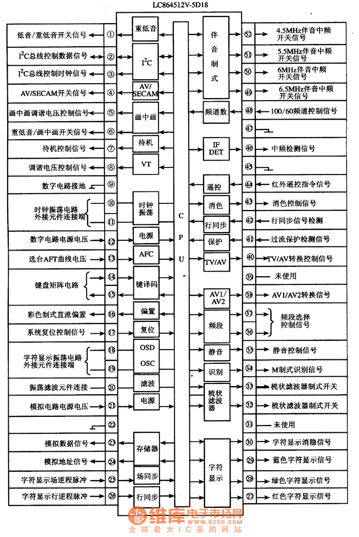 LC864512V一5D18的功能特點