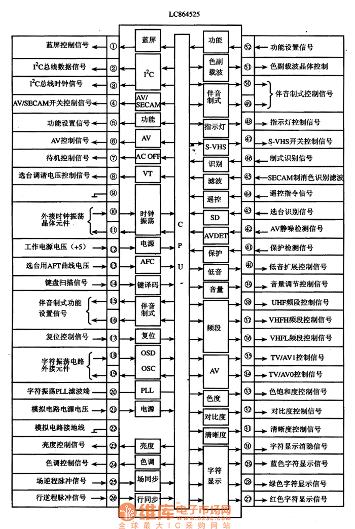 LC864525的功能特點(diǎn)